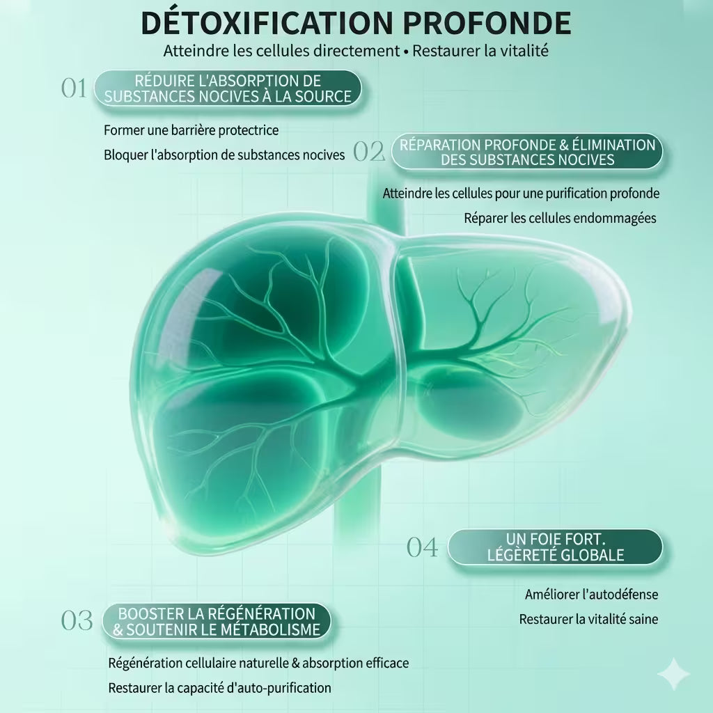 Milk Thistle - Détoxifiant pour Foie
