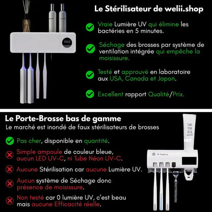 Stérilisateur Ultraviolet de brosses à dents - Welii